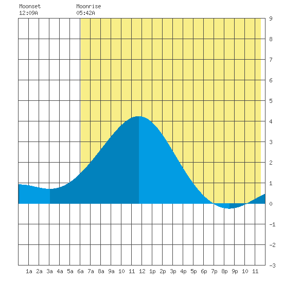 Apoon Mouth tide chart for Wednesday, May 8, 2024