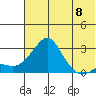 Apoon Mouth tide chart for Wednesday, May 8, 2024