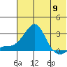 Apoon Mouth tide chart for Thursday, May 9, 2024