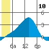Apoon Mouth tide chart for Monday, June 10, 2024