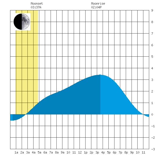 Apoon Mouth tide chart for Thursday, June 13, 2024