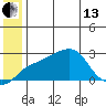 Apoon Mouth tide chart for Thursday, June 13, 2024