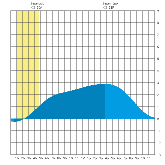 Apoon Mouth tide chart for Friday, June 14, 2024