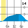 Apoon Mouth tide chart for Friday, June 14, 2024