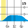 Apoon Mouth tide chart for Saturday, June 15, 2024