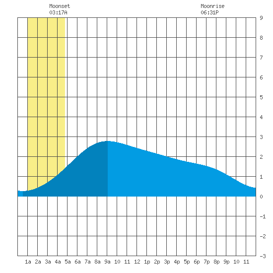 Apoon Mouth tide chart for Sunday, June 16, 2024