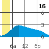 Apoon Mouth tide chart for Sunday, June 16, 2024