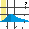 Apoon Mouth tide chart for Monday, June 17, 2024