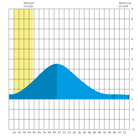 Apoon Mouth tide chart for Tuesday, June 18, 2024