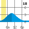 Apoon Mouth tide chart for Tuesday, June 18, 2024