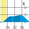 Apoon Mouth tide chart for Saturday, June 1, 2024