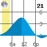Apoon Mouth tide chart for Friday, June 21, 2024