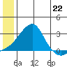 Apoon Mouth tide chart for Saturday, June 22, 2024