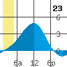 Apoon Mouth tide chart for Sunday, June 23, 2024