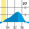 Apoon Mouth tide chart for Thursday, June 27, 2024