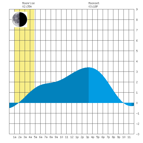 Apoon Mouth tide chart for Friday, June 28, 2024