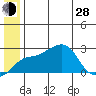 Apoon Mouth tide chart for Friday, June 28, 2024