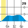 Apoon Mouth tide chart for Saturday, June 29, 2024