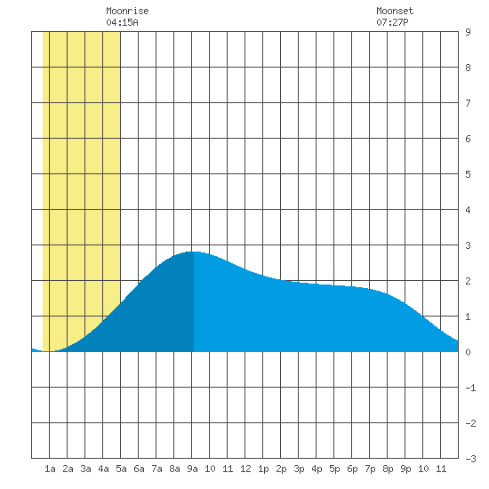 Apoon Mouth tide chart for Sunday, June 2, 2024