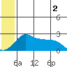Apoon Mouth tide chart for Sunday, June 2, 2024