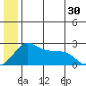 Apoon Mouth tide chart for Sunday, June 30, 2024