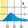 Apoon Mouth tide chart for Monday, June 3, 2024