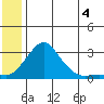 Apoon Mouth tide chart for Tuesday, June 4, 2024