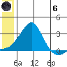 Apoon Mouth tide chart for Thursday, June 6, 2024