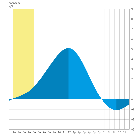 Apoon Mouth tide chart for Friday, June 7, 2024