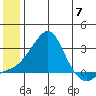 Apoon Mouth tide chart for Friday, June 7, 2024