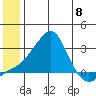 Apoon Mouth tide chart for Saturday, June 8, 2024