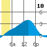 Apoon Mouth tide chart for Wednesday, July 10, 2024