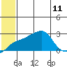 Apoon Mouth tide chart for Thursday, July 11, 2024