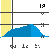 Apoon Mouth tide chart for Friday, July 12, 2024