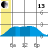 Apoon Mouth tide chart for Saturday, July 13, 2024