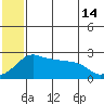 Apoon Mouth tide chart for Sunday, July 14, 2024