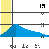 Apoon Mouth tide chart for Monday, July 15, 2024