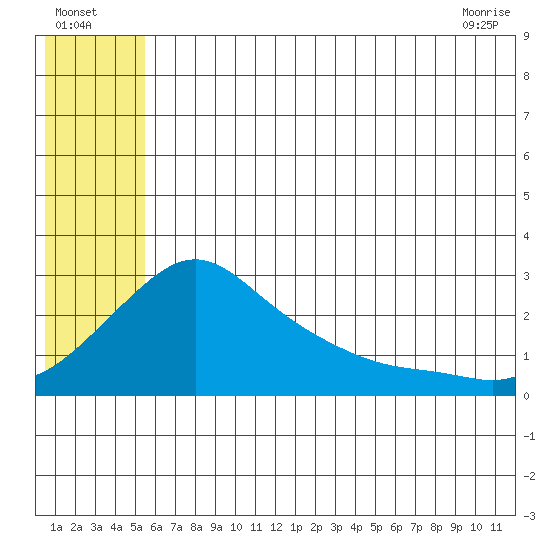 Apoon Mouth tide chart for Tuesday, July 16, 2024