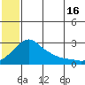 Apoon Mouth tide chart for Tuesday, July 16, 2024