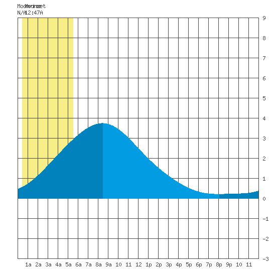 Apoon Mouth tide chart for Wednesday, July 17, 2024