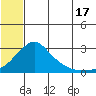 Apoon Mouth tide chart for Wednesday, July 17, 2024