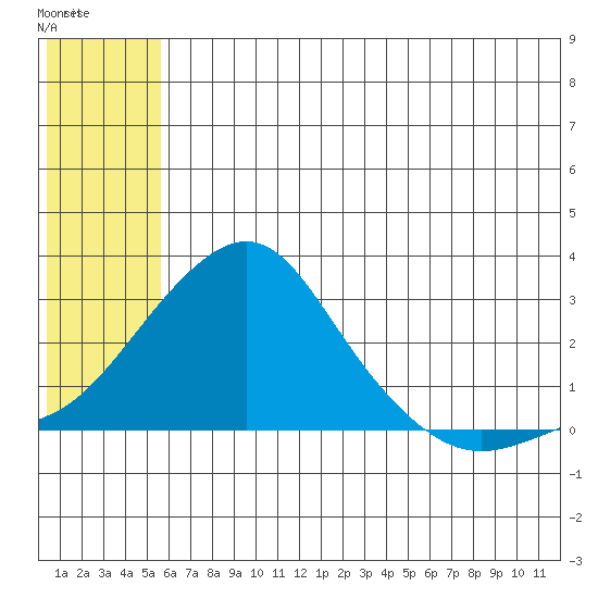 Apoon Mouth tide chart for Friday, July 19, 2024