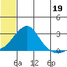 Apoon Mouth tide chart for Friday, July 19, 2024