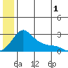 Apoon Mouth tide chart for Monday, July 1, 2024