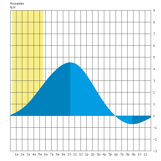 Apoon Mouth tide chart for Saturday, July 20, 2024