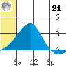 Apoon Mouth tide chart for Sunday, July 21, 2024