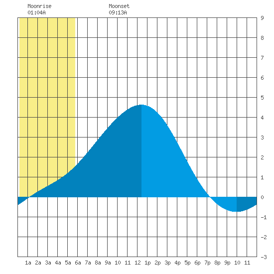 Apoon Mouth tide chart for Tuesday, July 23, 2024