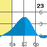 Apoon Mouth tide chart for Tuesday, July 23, 2024