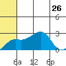 Apoon Mouth tide chart for Friday, July 26, 2024