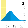 Apoon Mouth tide chart for Tuesday, July 2, 2024